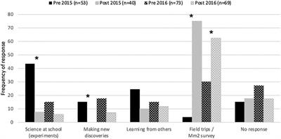 Sediments and Seashores - A Case Study of Local Citizen Science Contributing to Student Learning and Environmental Citizenship